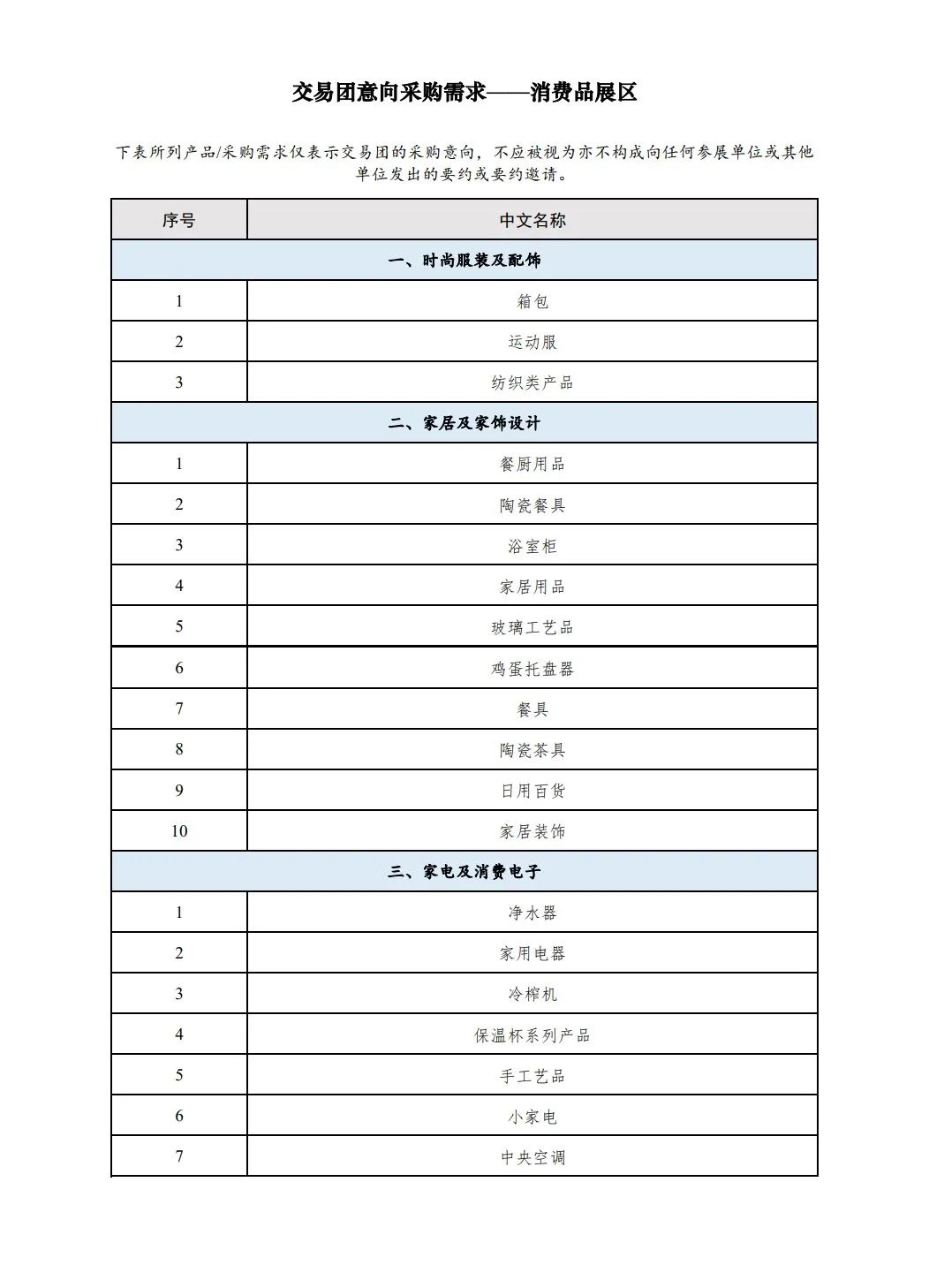 進(jìn)博會消費品展區(qū)
